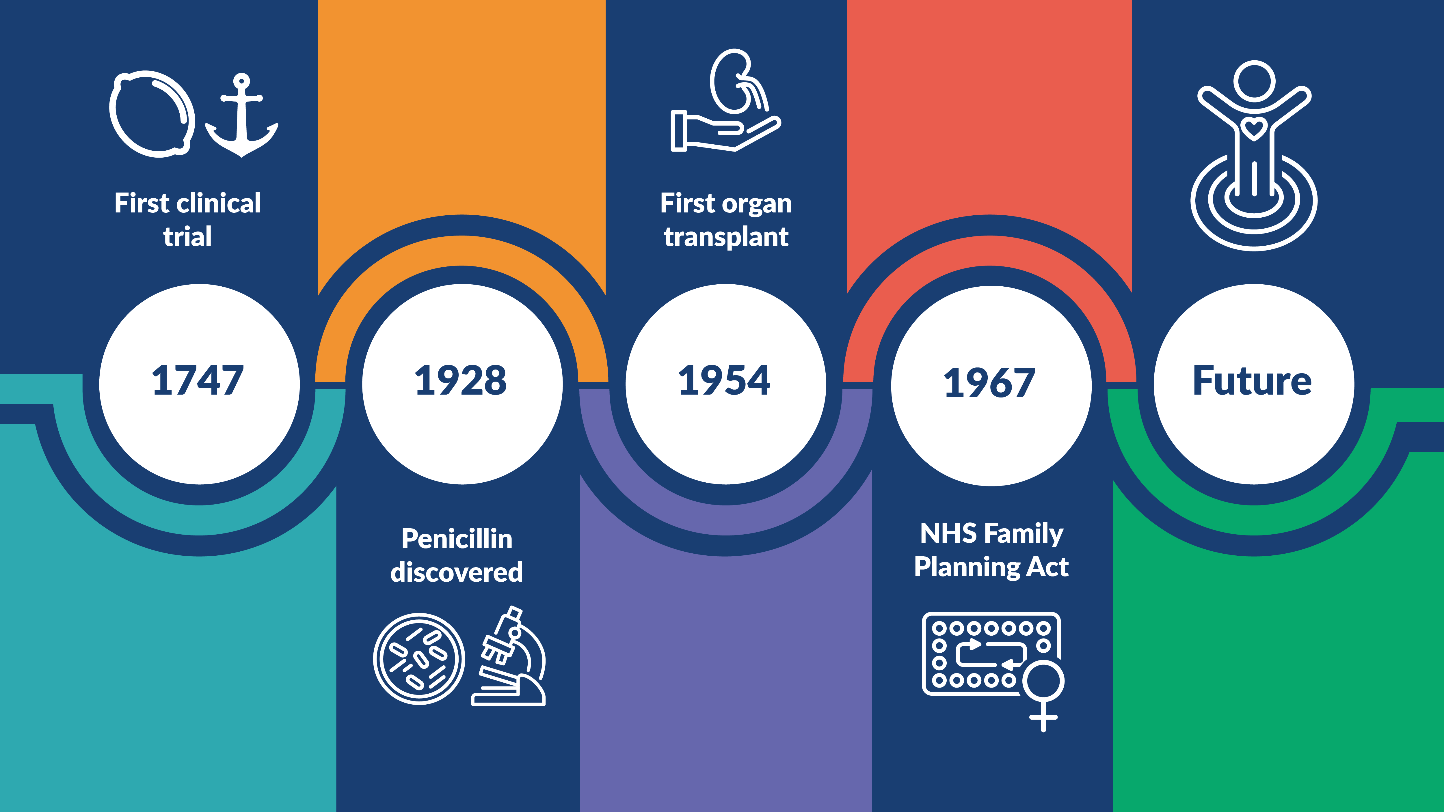 history of medical research